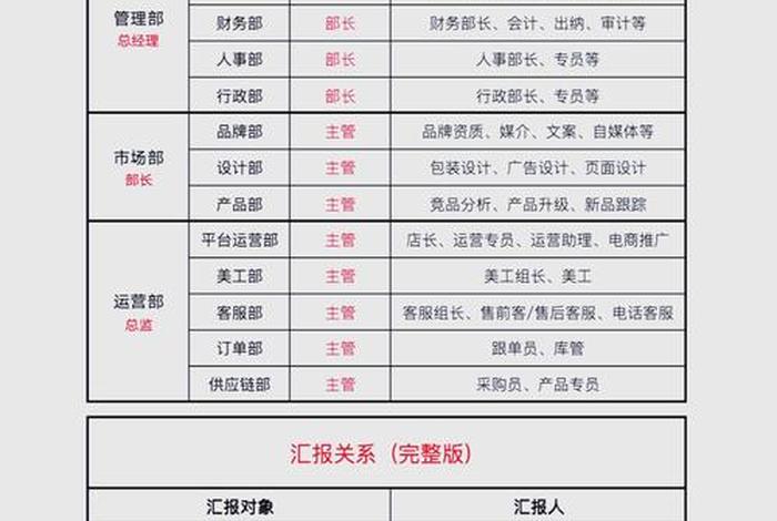 电商老板怎么建团队 - 电商老板怎么建团队的