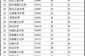 全国最好的电力大学排名（全国最好的电力大学排名及分数线）