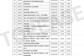 印尼电商渗透率；印尼电商渗透率怎么样