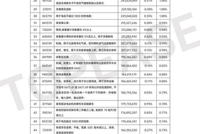 印尼电商渗透率;印尼电商渗透率怎么样 印尼电商渗透率;印尼电商渗透率怎么样