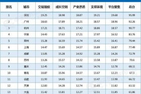 2类电商城市排名，2类电商城市排名最新