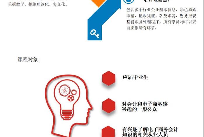 电商企业管理实践 电子商务企业实践内容