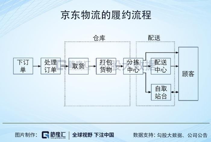 电商快递合作申请流程 - 电商快递合作申请流程图 电商快递合作申请流程 - 电商快递合作申请流程图