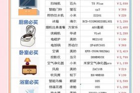 电商家电类目选品 - 电商家电类目选品有哪些