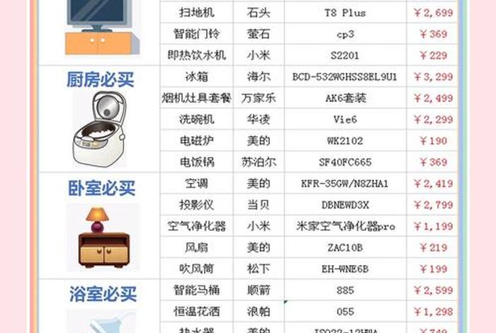 电商家电类目选品 - 电商家电类目选品有哪些