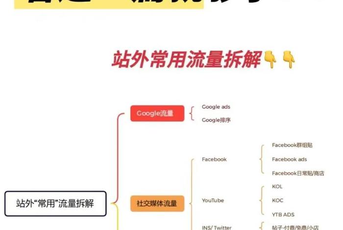 主流跨境电商平台站内与推广,简述跨境电商平台站外推广的方法 主流跨境电商平台站内与推广,简述跨境电商平台站外推广的方法