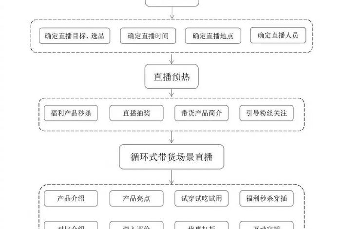 抖音直播电商运营自学全套教程,抖音直播带货运营自学 抖音直播电商运营自学全套教程,抖音直播带货运营自学