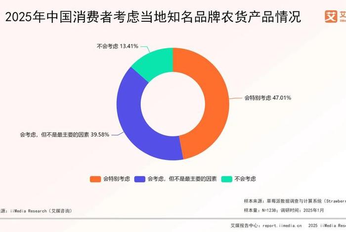 农村电商市场分析调查(农村电商市场调研) 农村电商市场分析调查(农村电商市场调研)