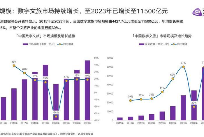 旅游电商发展现状与趋势 - 旅游电商发展现状与趋势研究 旅游电商发展现状与趋势 - 旅游电商发展现状与趋势研究