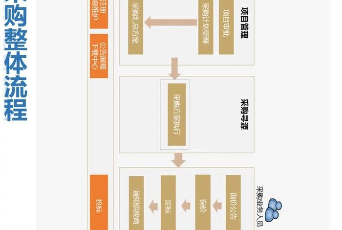 电商化采购服务方案 电商企业jit采购方案 电商化采购服务方案 电商企业jit采购方案