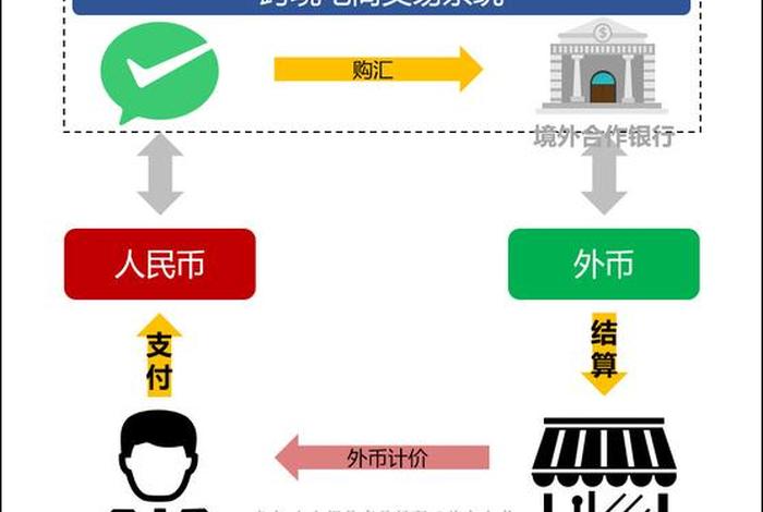 跨境电商支付方式主要包括作业、跨境电商支付方式主要包括作业支付吗 跨境电商支付方式主要包括作业、跨境电商支付方式主要包括作业支付吗