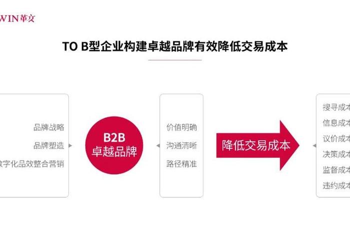 b to b电商,b to b电商平台 b to b电商,b to b电商平台