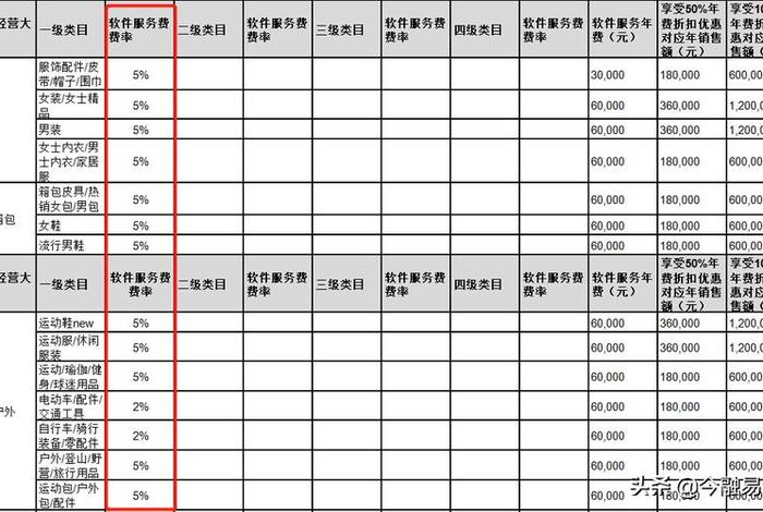 电商运营工资大概多少郑州天猫；天猫运营工资一般多少
