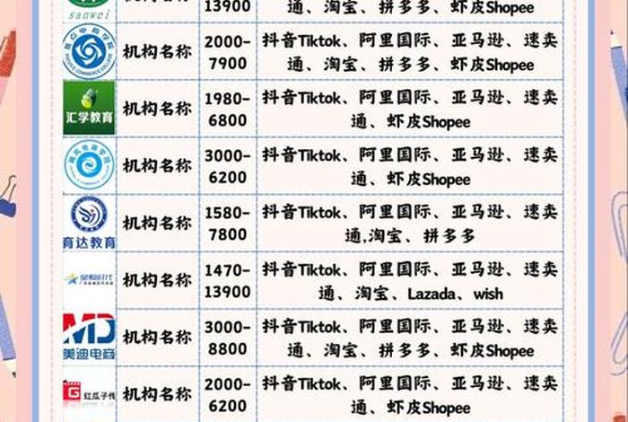珠海跨境电商机构、珠海跨境电商机构排名 珠海跨境电商机构、珠海跨境电商机构排名