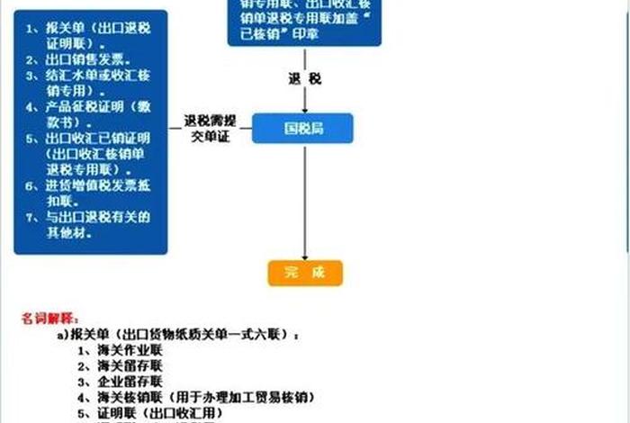 跨境电商出口流程详解 - 跨境电商出口流程详解视频 跨境电商出口流程详解 - 跨境电商出口流程详解视频