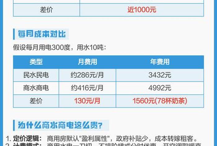 商电和民电的价格、商电和民电的价格一个月差多少 商电和民电的价格、商电和民电的价格一个月差多少