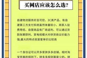 电商平台网站对比 - 电商平台网站对比图