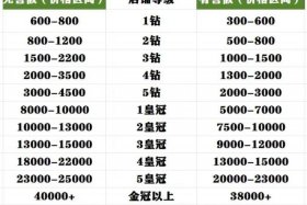 电商平台网站建设报价；电商平台网站建设报价方案