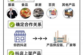 无货源铺货一件代发；无货源铺货一件代发多少钱