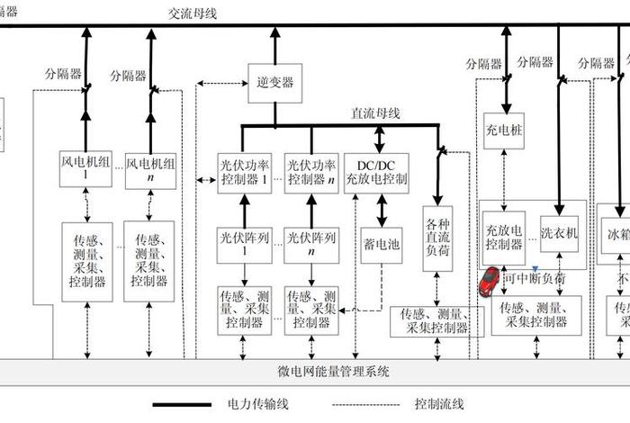 国家电网电商平台的运作模式;国家电网电商平台的运作模式是什么 国家电网电商平台的运作模式;国家电网电商平台的运作模式是什么