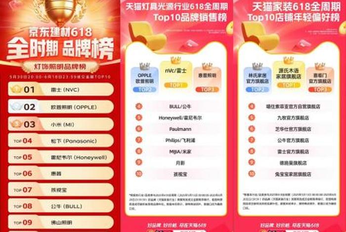 618电商家居销售排行榜 618电商家居销售排行榜最新 618电商家居销售排行榜 618电商家居销售排行榜最新