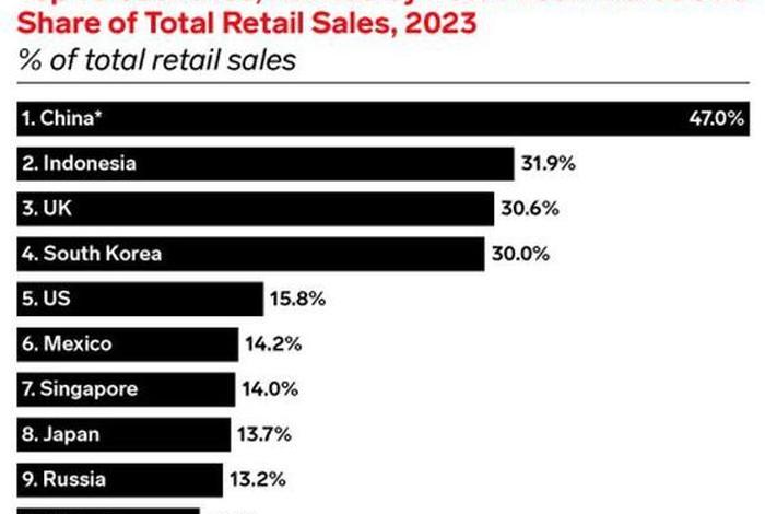 印尼电商平台出售中国商品的比重,印尼电商平台出售中国商品的比重是多少 印尼电商平台出售中国商品的比重,印尼电商平台出售中国商品的比重是多少