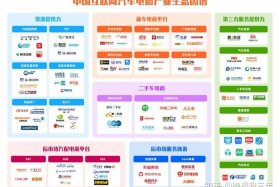 电商生态圈 电商生态圈百度百科