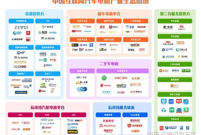 电商生态圈 电商生态圈百度百科 电商生态圈 电商生态圈百度百科