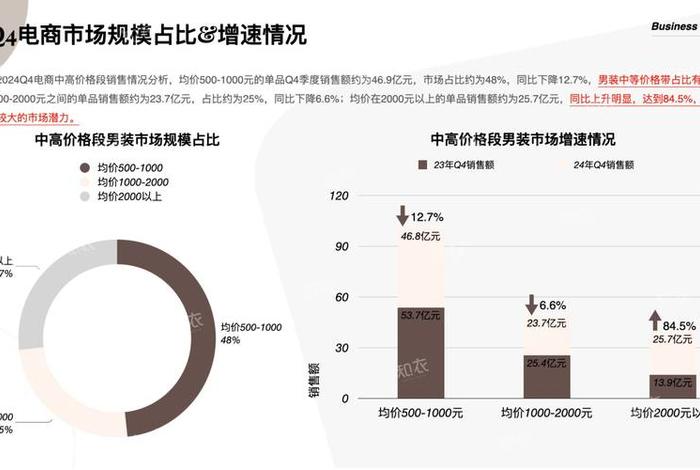 电商监测数据显示 - 电商监测数据显示什么意思 电商监测数据显示 - 电商监测数据显示什么意思