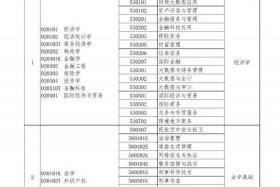 河南跨境电商专升本考什么，河南跨境电商专升本考什么科目