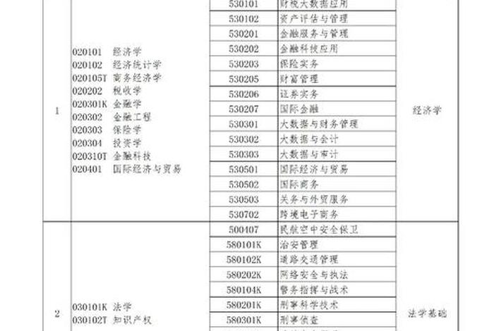 河南跨境电商专升本考什么,河南跨境电商专升本考什么科目 河南跨境电商专升本考什么,河南跨境电商专升本考什么科目