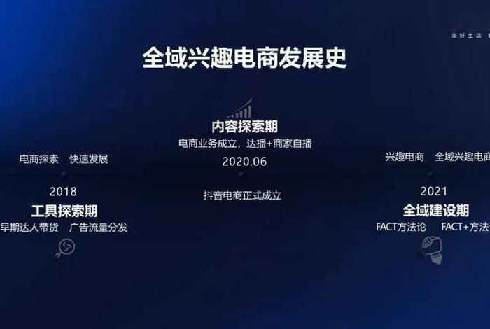 全域兴趣电商概念；全域兴趣电商概念是什么