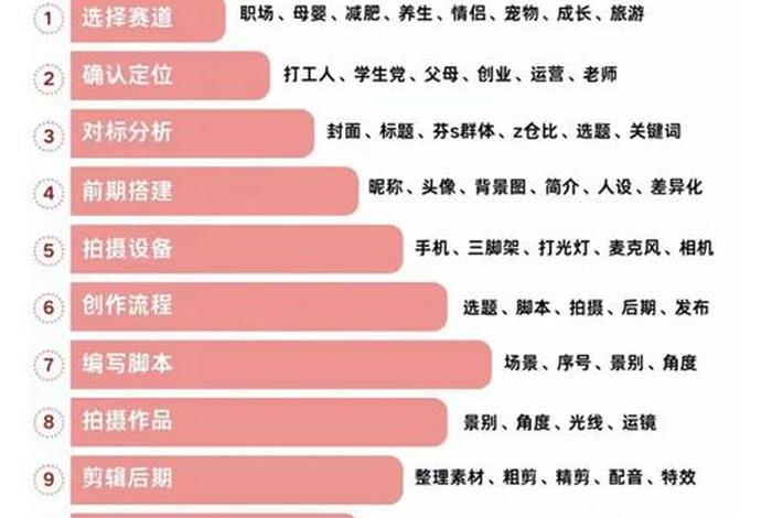 自媒体电商行业趋势,自媒体电商行业趋势如何 自媒体电商行业趋势,自媒体电商行业趋势如何