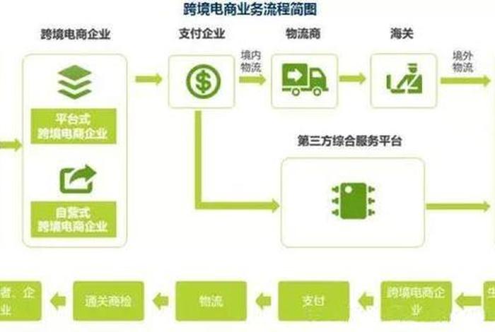 跨境电商收单和收账详细过程、跨境电商平台收付款流程 跨境电商收单和收账详细过程、跨境电商平台收付款流程