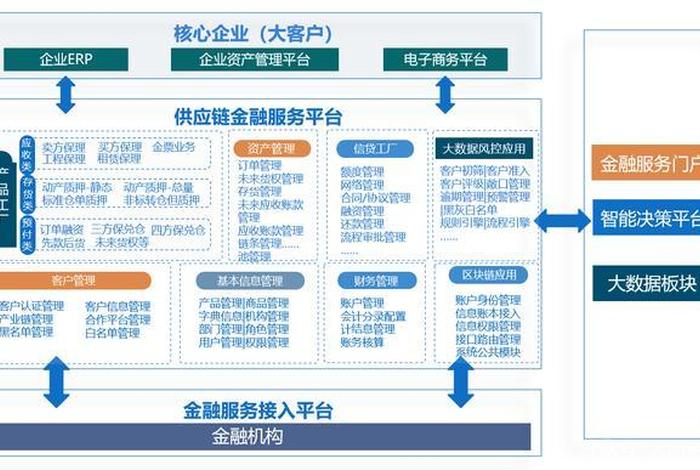 金融电商平台有哪些 金融电商平台有哪些公司 金融电商平台有哪些 金融电商平台有哪些公司