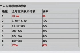 电商费、电商费比多少算正常