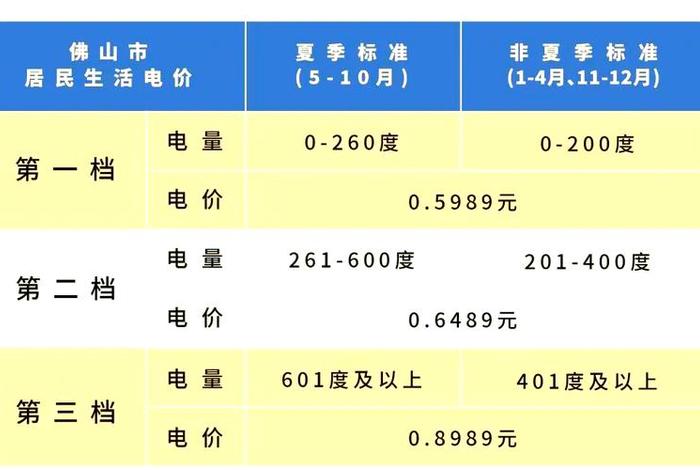 商电有阶梯电价吗；商电有阶梯电价吗多少钱