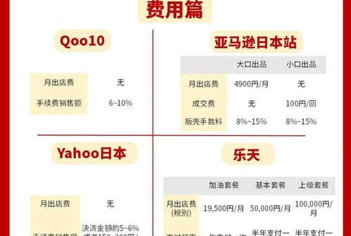 日本电商平台排行榜前十名(日本电商平台排行榜前十名有哪些) 日本电商平台排行榜前十名(日本电商平台排行榜前十名有哪些)