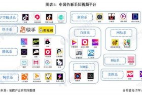 电商产品短视频 电商产品短视频一般分为几个部分