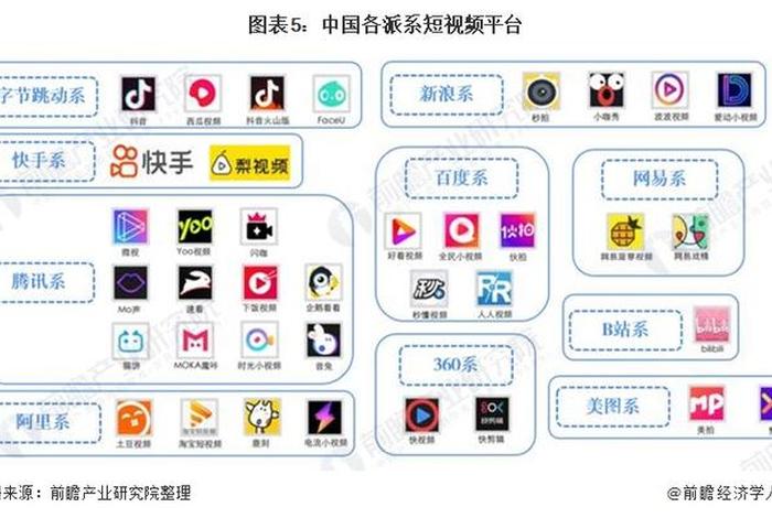 电商产品短视频 电商产品短视频一般分为几个部分