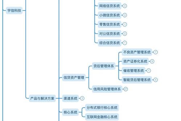 银行电商平台的开展及优势、银行电商平台的优劣性 银行电商平台的开展及优势、银行电商平台的优劣性