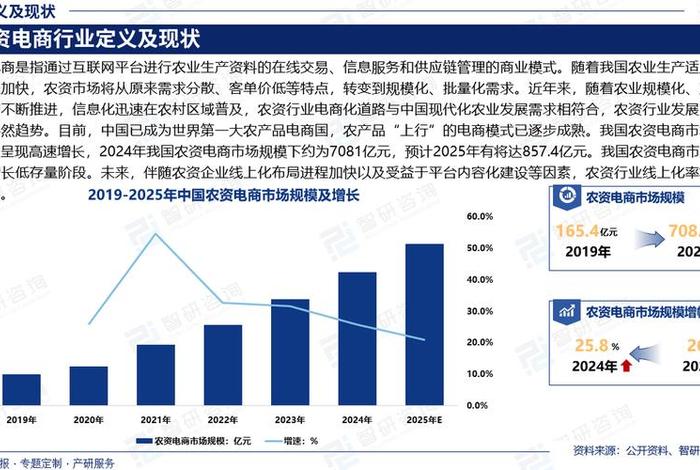 电商发展前景如何；你觉得电商发展前景如何