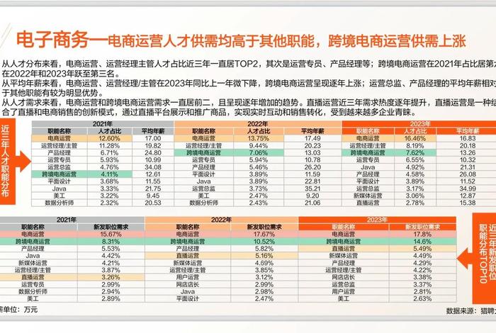 运营电商相关专业有哪些 运营电商相关专业有哪些专业