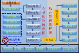 B2c电商平台的特点有哪些、b2c电商平台的特点有哪些方面