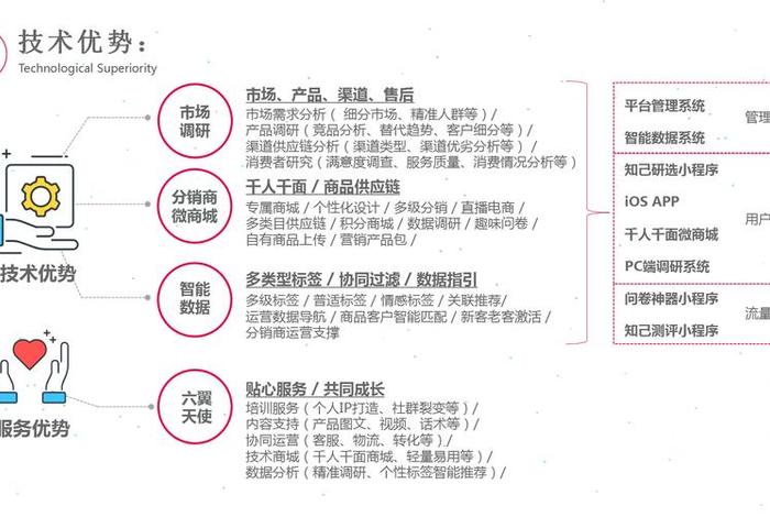 电商分销平台创新(电商分销平台创新点有哪些) 电商分销平台创新(电商分销平台创新点有哪些)