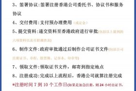 如何利用香港公司运作跨境电商 跨境电商注册香港公司好还是大陆公司好？