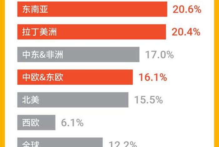 东南亚跨境电商是什么意思、东南亚跨境电商是什么意思啊 东南亚跨境电商是什么意思、东南亚跨境电商是什么意思啊