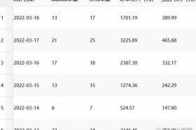 如何做跨境电商卖家 - 如何做跨境电商卖家赚钱