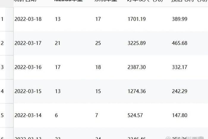 如何做跨境电商卖家 - 如何做跨境电商卖家赚钱