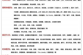 电商产品类目大全 - 电商产品类目大全怎么写